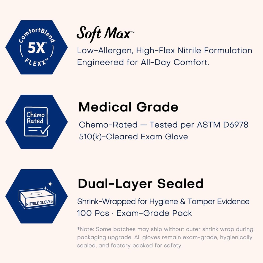 Nitrile Exam Gloves, 1000Pcs L - Exam Glove Nitrile review and price